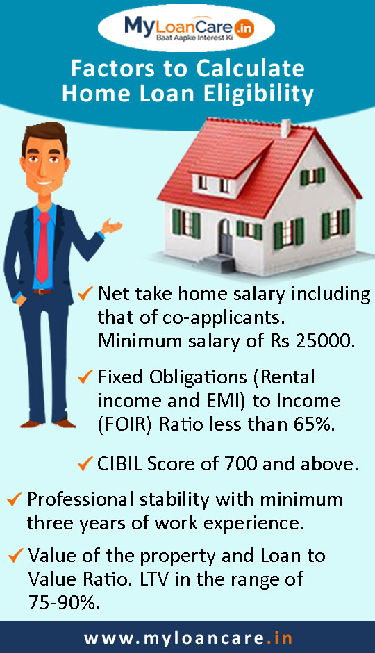 Home loan eligibility calculator india