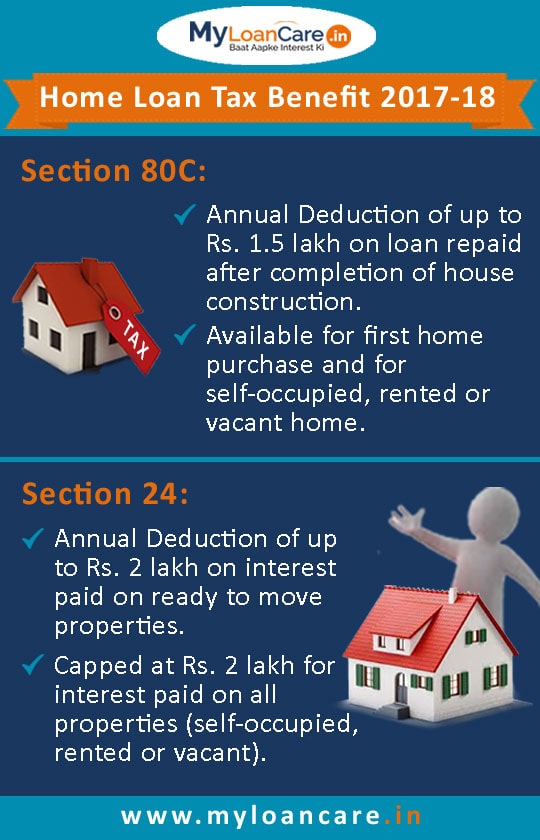 home-loan-tax-exemption-check-tax-benefits-on-home-loan