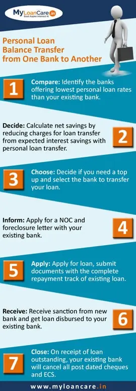 Personal Loan Balance Transfer Process